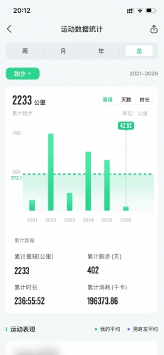 旅程的照片